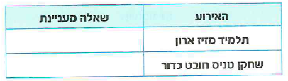 (בספר שלושה איורים, היעזר במנחה)